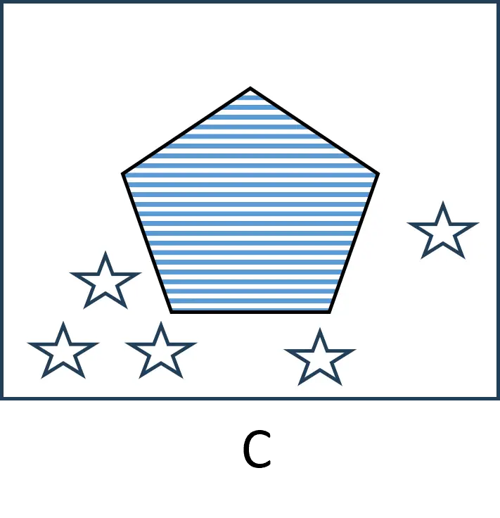 Option C