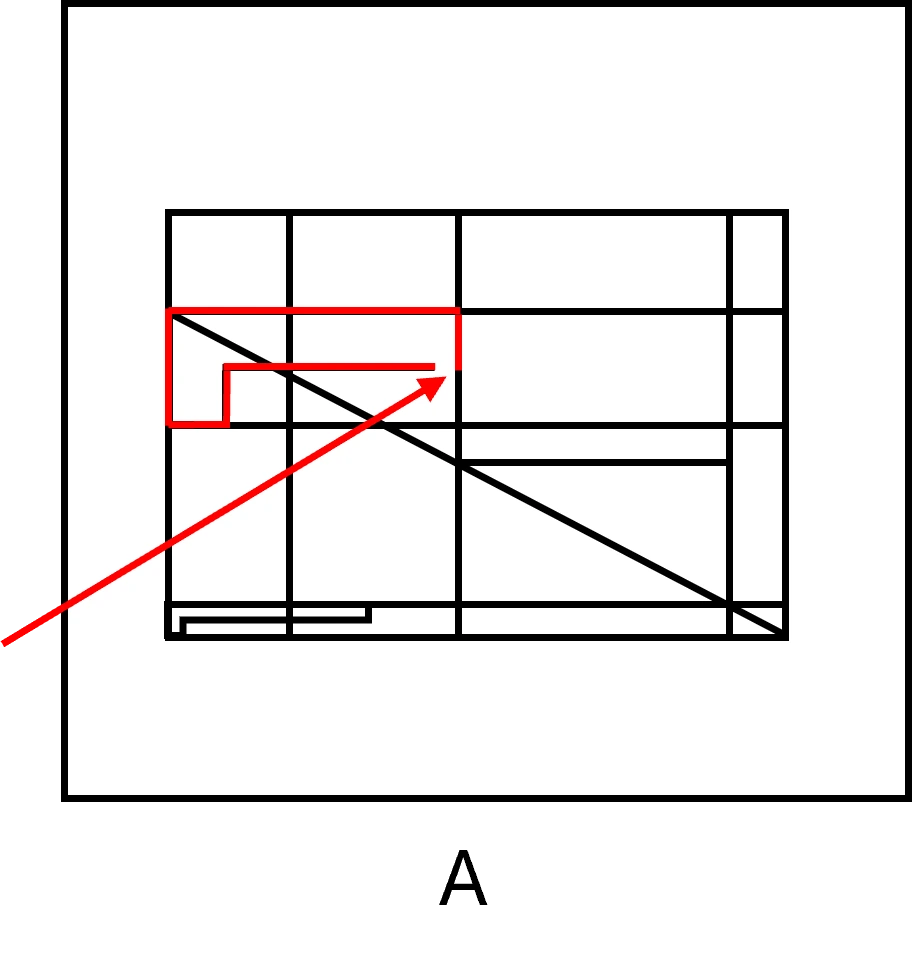 Figure Analysis explanation for answer choice A